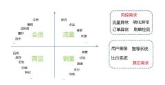 互联网数据分析的底层应用架构