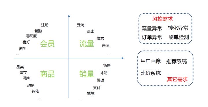 大数据_数据分析_互联网数据分析