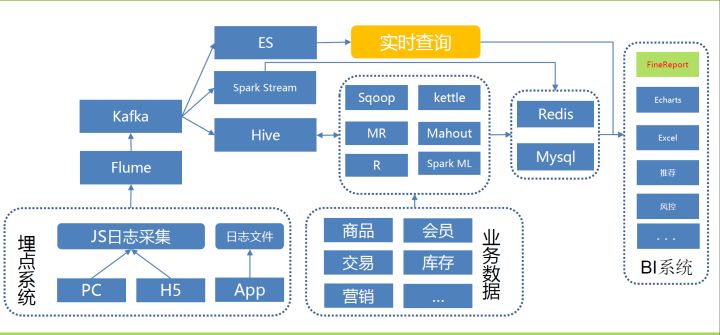 大数据_数据分析_系统架构