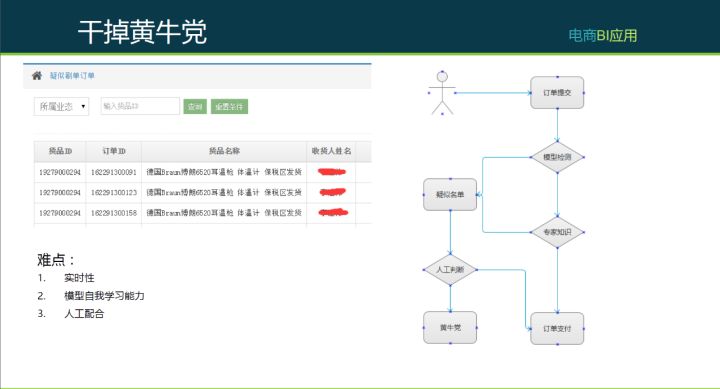 大数据_数据分析_数据挖掘