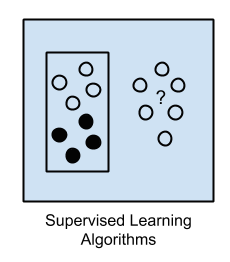 监督学习_机器学习_人工智能_AI_数据分析_大数据