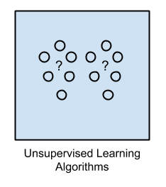 无监督学习_机器学习_人工智能_AI_数据分析_大数据