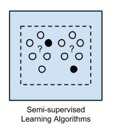 半监督学习_机器学习_人工智能_AI_数据分析_大数据