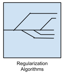 正则化算法_机器学习_人工智能_AI_数据分析_大数据