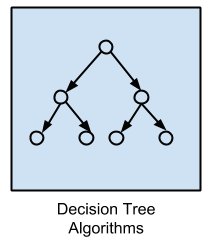 决策树算法_机器学习_人工智能_AI_数据分析_大数据