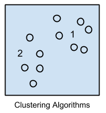 聚类算法_机器学习_人工智能_AI_数据分析_大数据