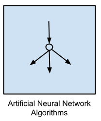 人工神经网络算法_机器学习_人工智能_AI_数据分析_大数据