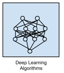 深度学习算法_机器学习_人工智能_AI_数据分析_大数据