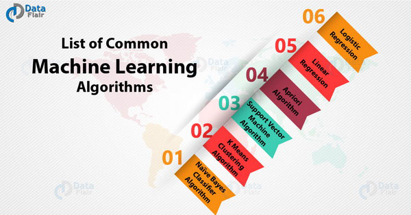 常用机器学习算法列表_机器学习_人工智能_AI_数据分析_大数据