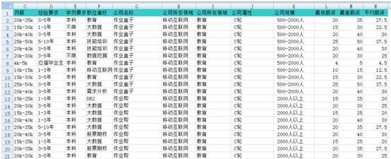 数据分析师就业_大数据_数据分析_数据可视化_数据清洗