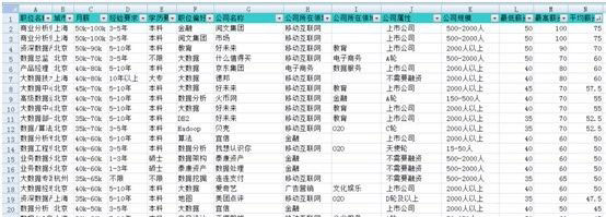 数据分析师就业_大数据_数据分析_数据可视化_数据清洗