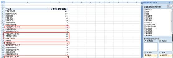 数据透视表_数据分析师就业_大数据_数据分析_数据可视化_数据清洗