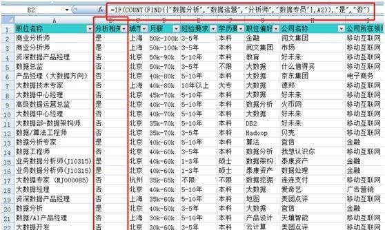 大数据工程师数据分析师就业_大数据_数据分析_数据可视化_数据清洗