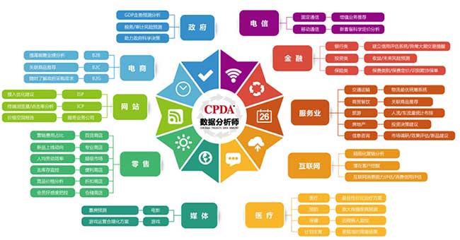 数据分析广泛应用于各行业