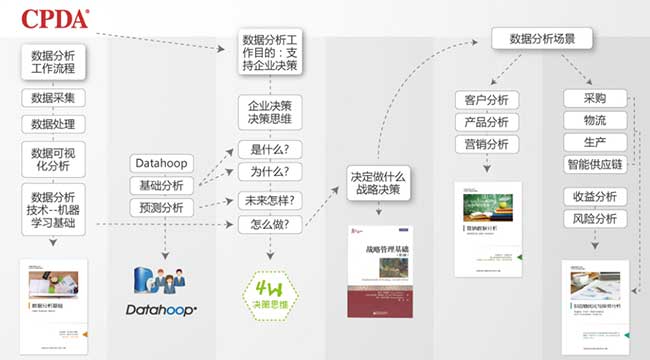 CPDA课程架构_CPDA数据分析师