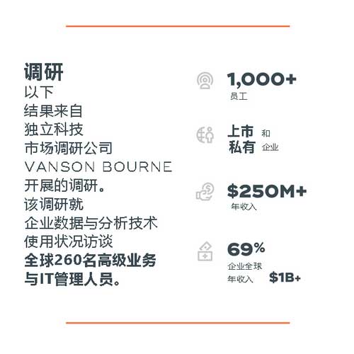 数据分析师调研_大数据分析