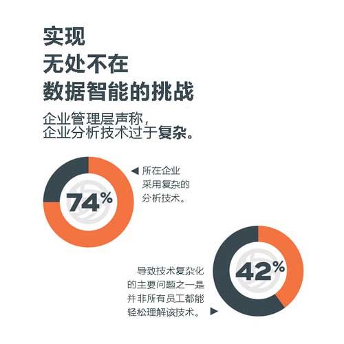 数据分析师调研_大数据_数据分析