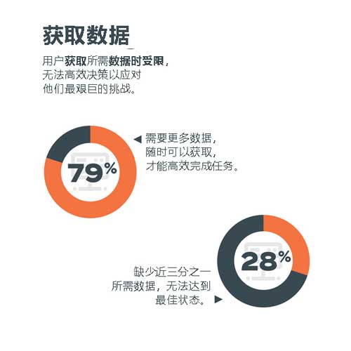 数据分析师调研_获取数据_数据分析