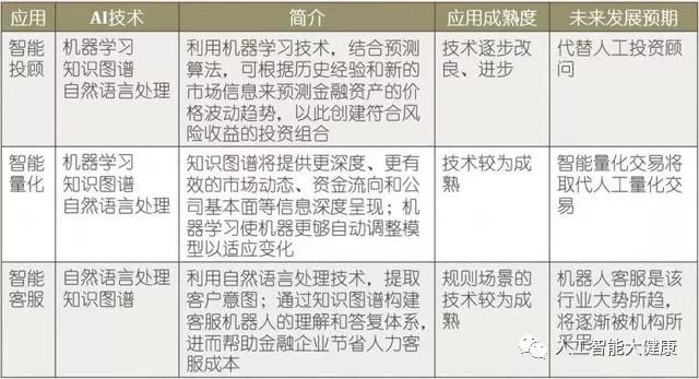 AI+智慧金融三大应用_AI智慧金融