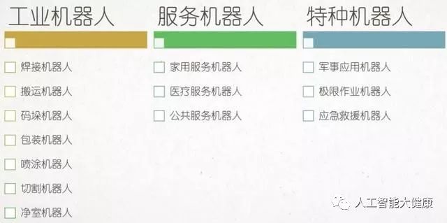 中国电子学会对机器人的分类_AI+智能制造