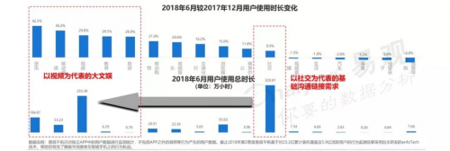 2018年上半年网民行为分析_数据分析