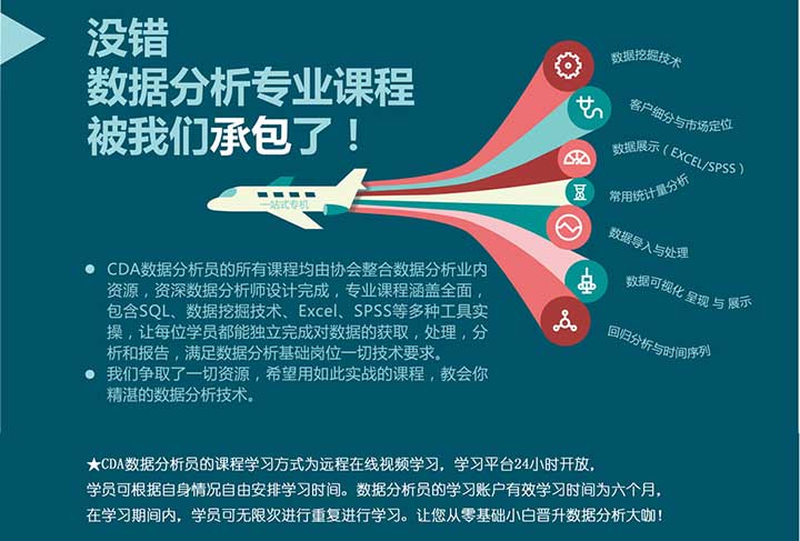 CDA课程体系_数据分析员课程体系