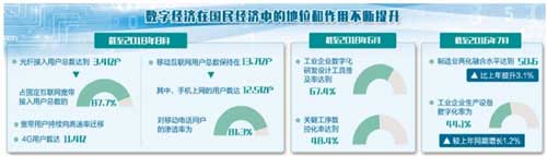 数字经济在国民经济中的地位_大数据_数据分析