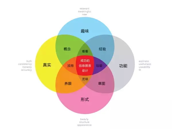 数据可视化_数据分析_可视化图表