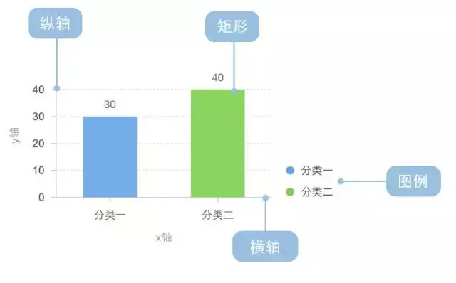 柱形图_可视化图表_数据分析_数据可视化