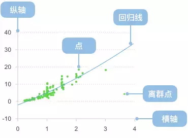 散点图_可视化图表_数据分析_数据可视化