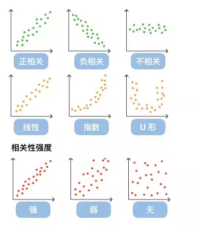 散点图_可视化图表_数据分析_数据可视化