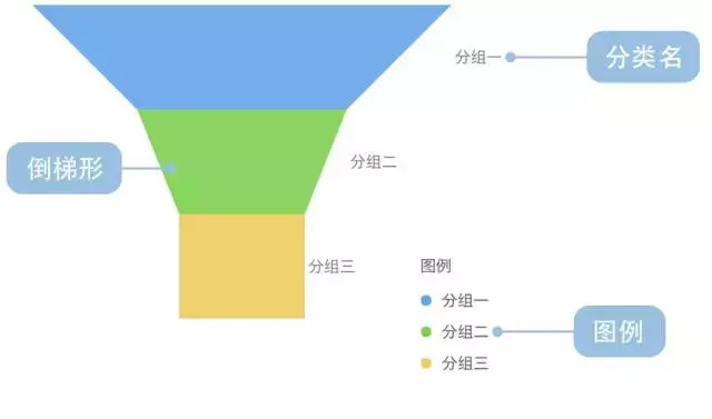 漏斗图_可视化图表_数据分析_数据可视化