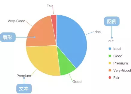 饼图_可视化图表_数据分析_数据可视化