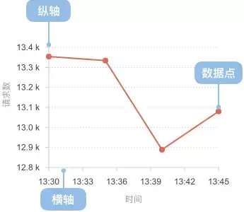 折线图_可视化图表_数据分析_数据可视化