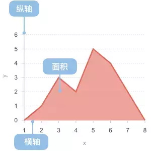 面积图_可视化图表_数据分析_数据可视化