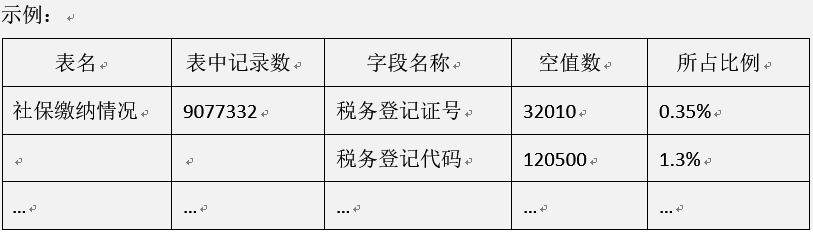 完整性示例_数据分析_完整性_数据分析