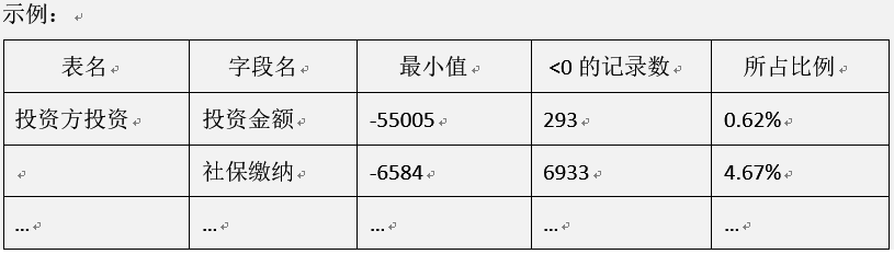 正确性示例_数据质量_数据分析_大数据