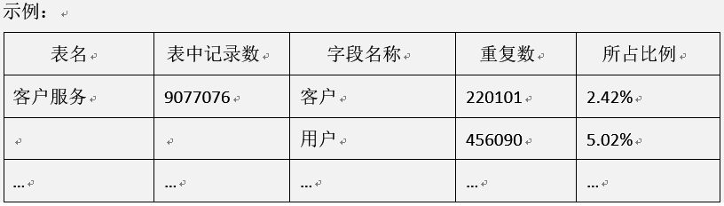 一致性示例_数据分析_大数据_数据质量