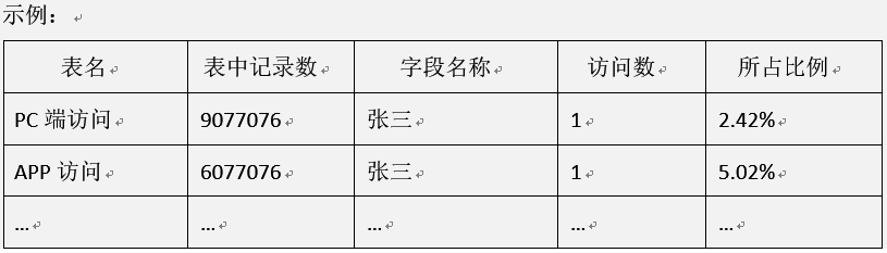 重复性示例_大数据_数据分析_数据质量