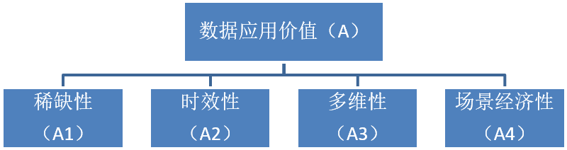 数据应用价值_数据价值_数据分析_大数据