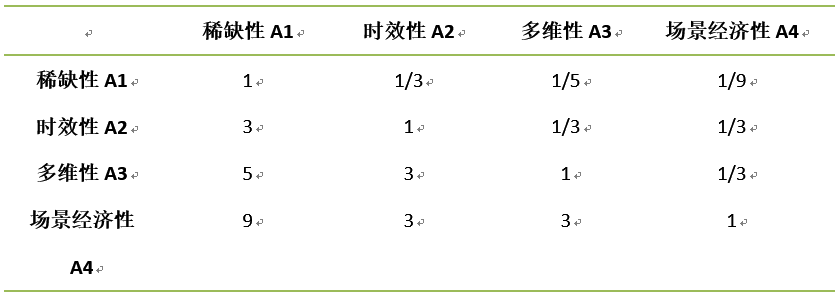 比较判断矩阵_数据应用价值_数据分析_大数据