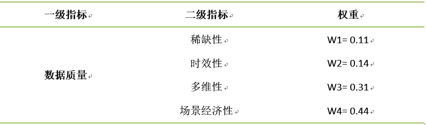 计算数据应用价值评估_数据分析_数据质量_大数据