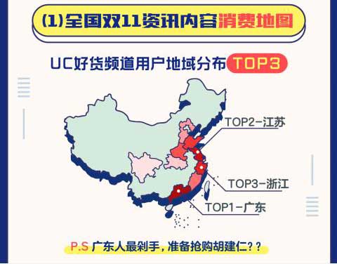 UC好货频道用户地域分布_大数据_数据分析