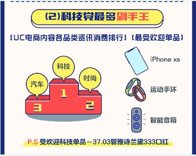 UC电商内容各类资讯消费排行_大数据_数据分析