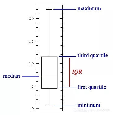 特征统计_数据分析_数据科学_大数据_机器学习