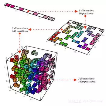 降维_数据分析_数据科学_大数据_机器学习