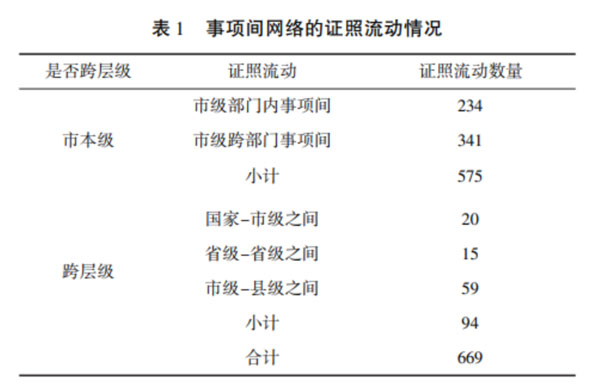 证照流动基本情况_大数据_数据分析