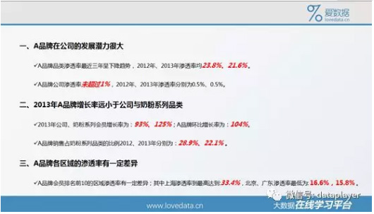 数据分析案例_数据分析_数据分析报告_大数据