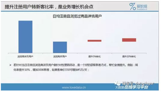 _数据分析_数据分析报告_大数据