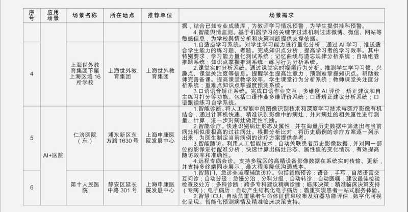 上海首批十大AI应用场景需求清单_AI_人工智能